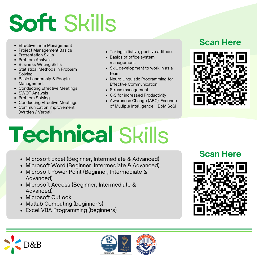 A poster outlining "Soft Skills" and "Technical Skills" with bulleted lists of competencies and corresponding QR codes for more information. The bottom of the poster displays the D&B logo and several certification insignias.