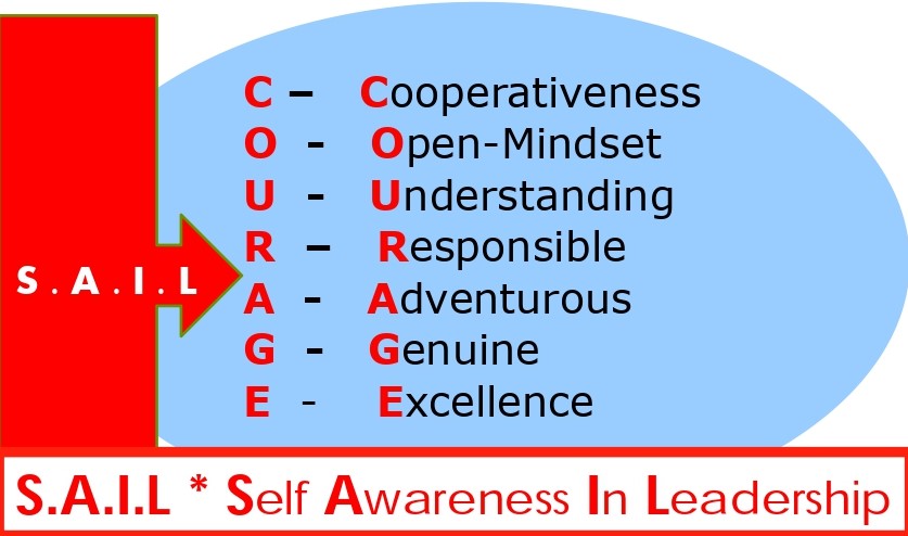 CPD + Courage